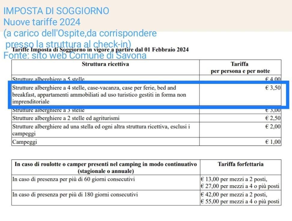 Apartament A Casa Di Pizz - Bilocale Con Parcheggio Privato Savona Zewnętrze zdjęcie